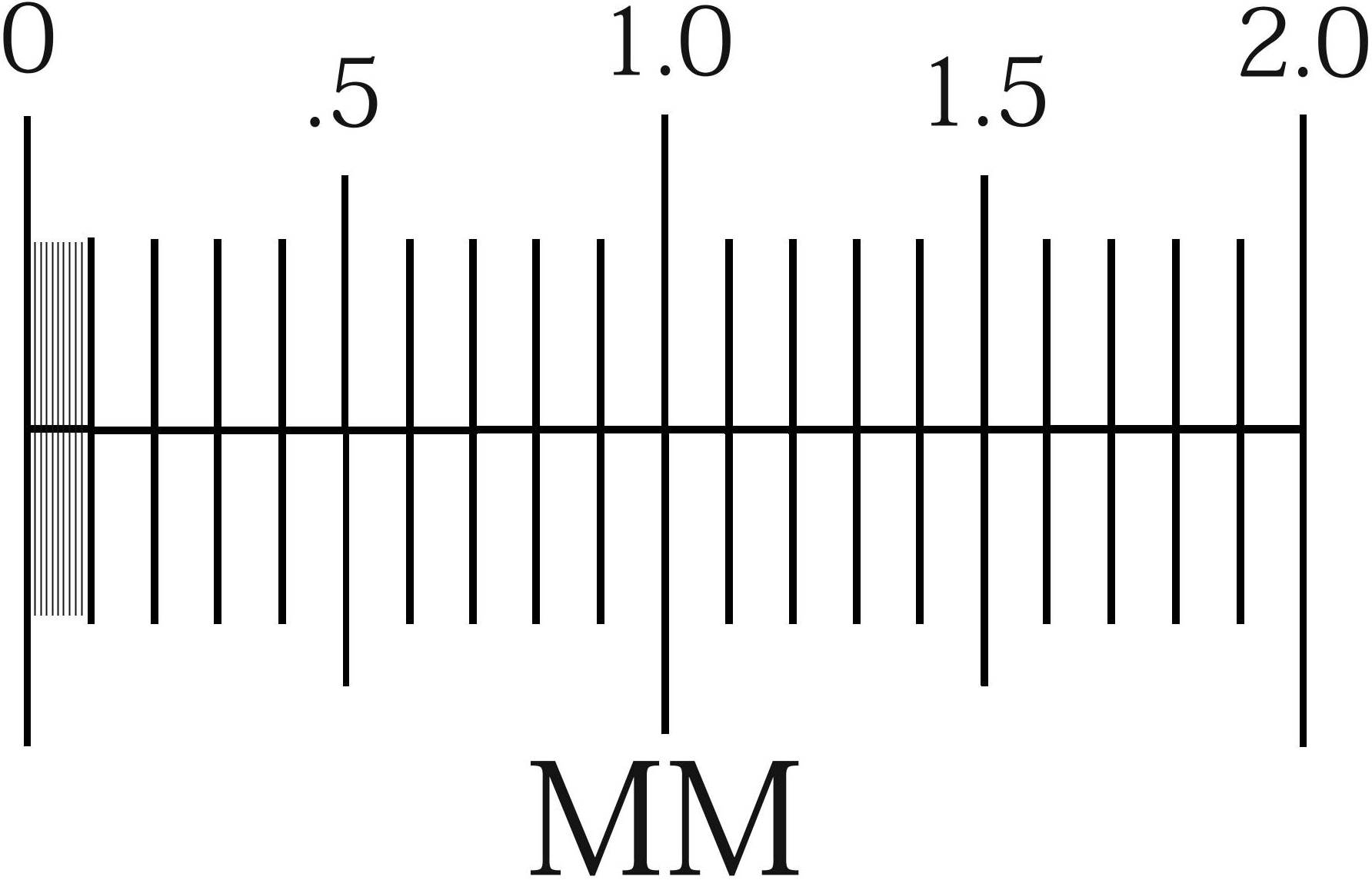 Our own scale for use at 4x