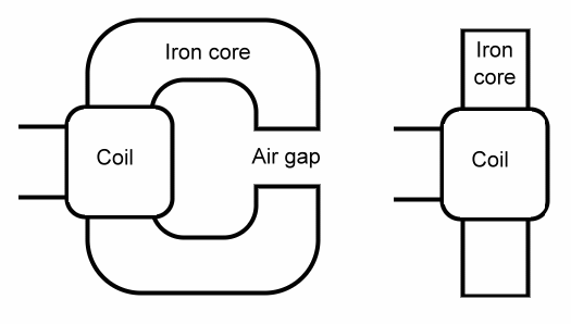 Electromagnet