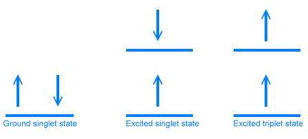 Electron states