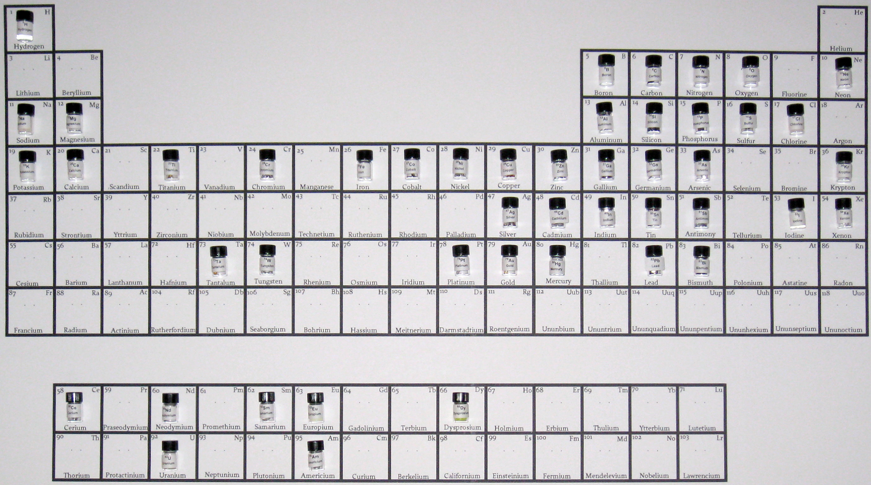 Periodic Table of the Elements