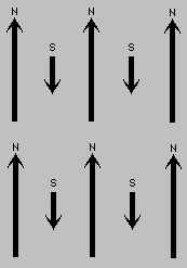 Ferrimagnetism