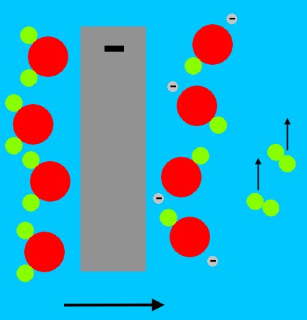 Negative electrode