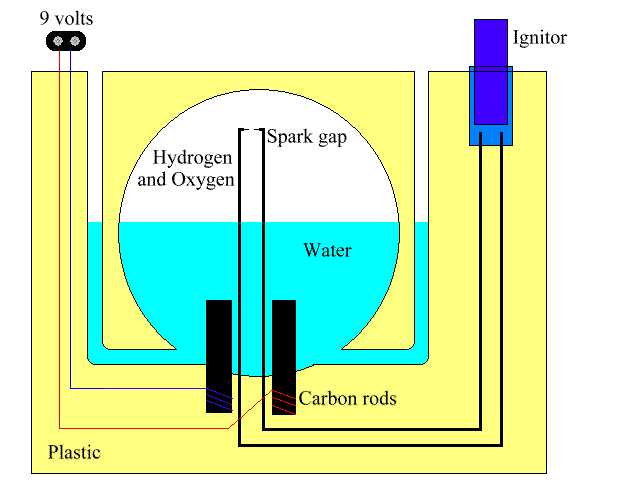 Plastic Hydrogen Bomb