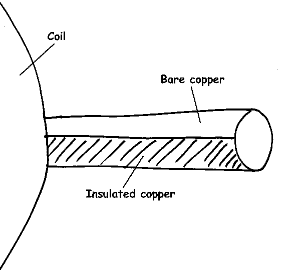 Sketch of the tricky part